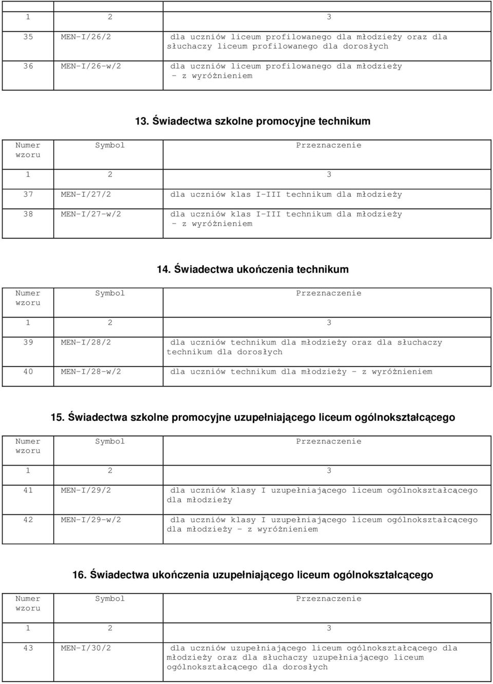 Świadectwa ukończenia technikum 39 MEN-I/28/2 dla uczniów technikum dla młodzieży oraz dla słuchaczy technikum dla dorosłych 40 MEN-I/28-w/2 dla uczniów technikum dla młodzieży - z wyróżnieniem 15.