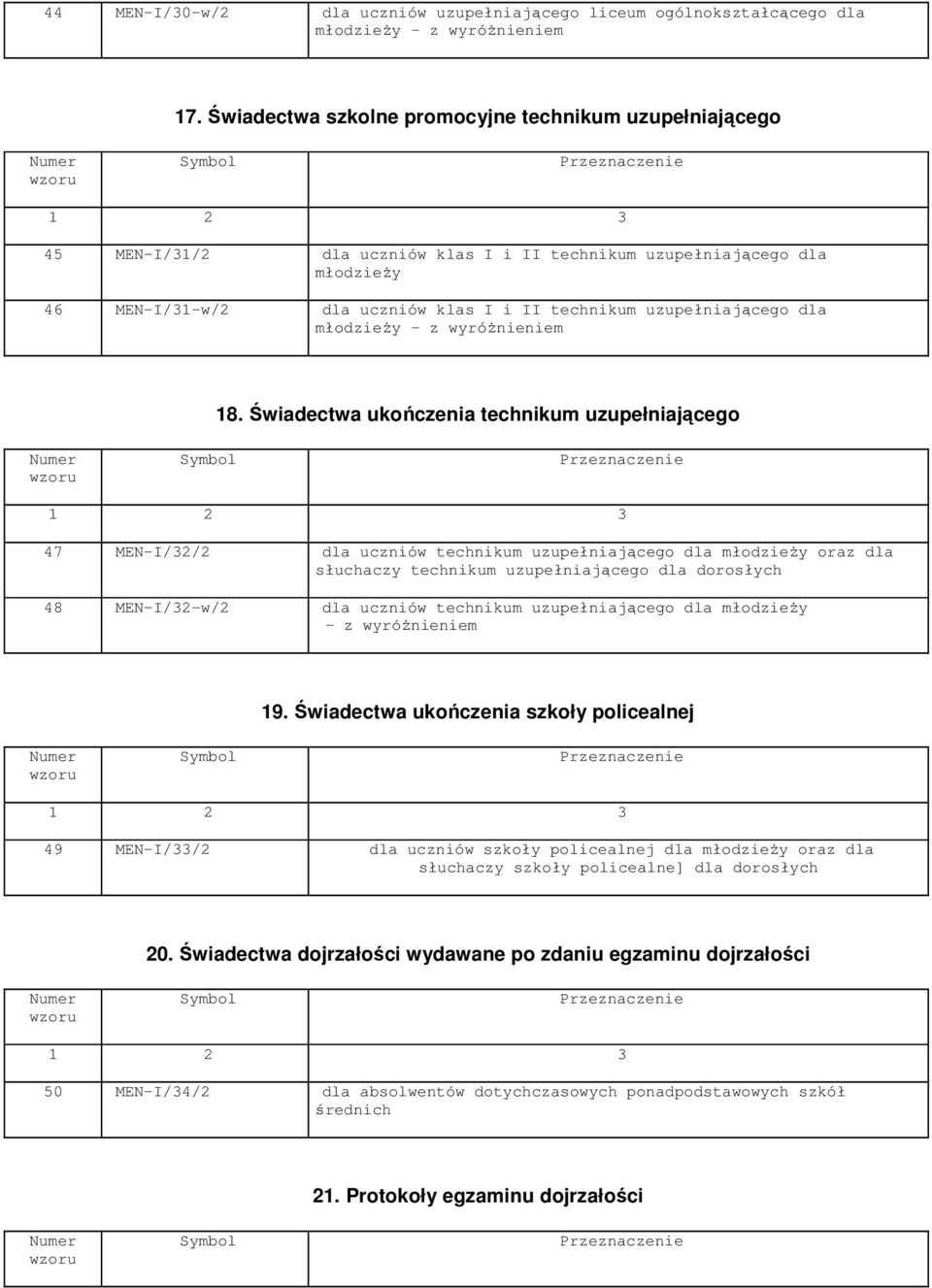 dla młodzieży - z wyróżnieniem 18.