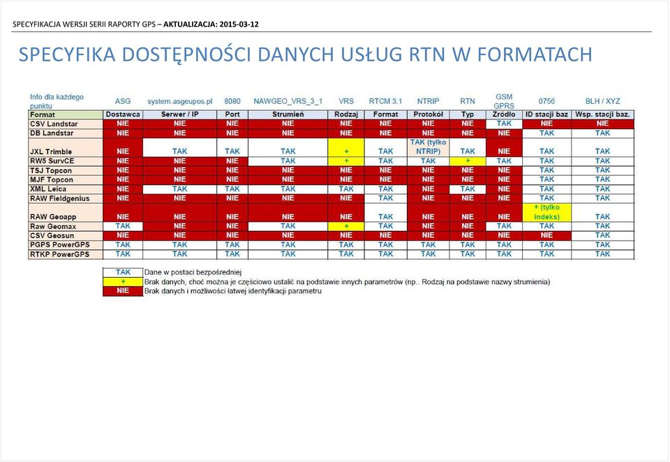 DANYCH USŁUG