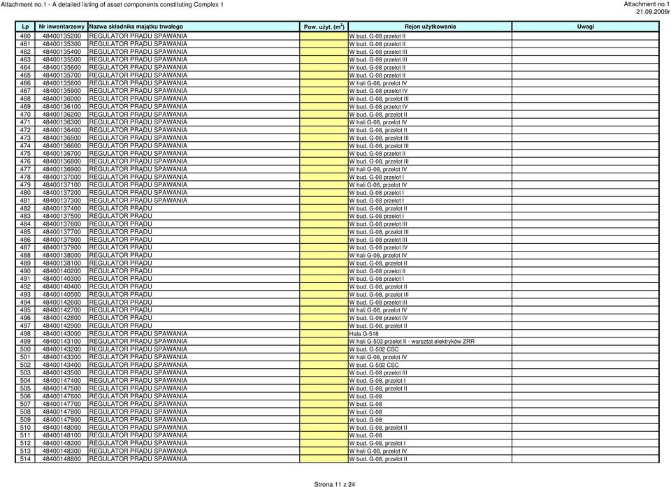 G-08 przelot II 466 48400135800 REGULATOR PRĄDU SPAWANIA W hali G-08, przelot IV 467 48400135900 REGULATOR PRĄDU SPAWANIA W bud. G-08 przelot IV 468 48400136000 REGULATOR PRĄDU SPAWANIA W bud.