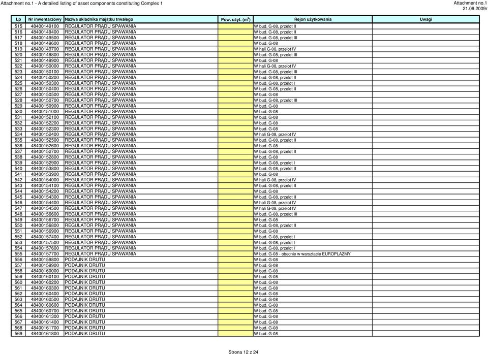 G-08, przelot III 521 48400149900 REGULATOR PRĄDU SPAWANIA W bud. G-08 522 48400150000 REGULATOR PRĄDU SPAWANIA W hali G-08, przelot IV 523 48400150100 REGULATOR PRĄDU SPAWANIA W bud.