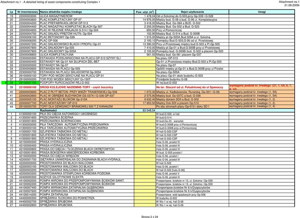 G-523 23 22000004600 PLAC W REJONIE KRAJALNI G-514 I Gp-504 650,00 Przy ul.pomocniczej 24 22000004700 PLAC SKŁADU PRĘTÓW HUTN. Gp-504 102,90 Między Bud. G-514 a Bud.