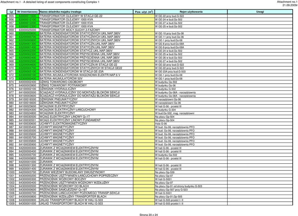 gs-502 959 63000025000 TRANSFORMATOR MOCY,SUCHY,3-FAZOWY 1 960 63200000600 BATERIA KONDENSATORÓW STATYCZNYCH UKŁ.NAP.380V W GE-10 przy bud.