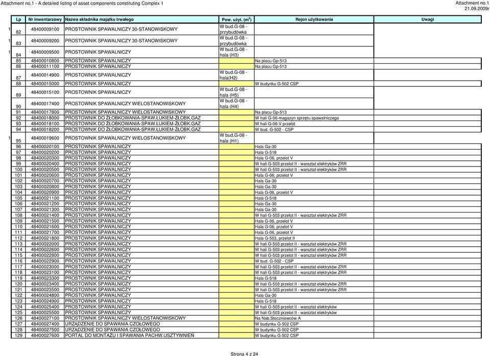 g-08-48400014900 PROSTOWNIK SPAWALNICZY 87 hala(h2) 88 48400015000 PROSTOWNIK SPAWALNICZY W budynku G-502 CSP W bud.g-08-48400015100 PROSTOWNIK SPAWALNICZY 89 hala (H5) W bud.