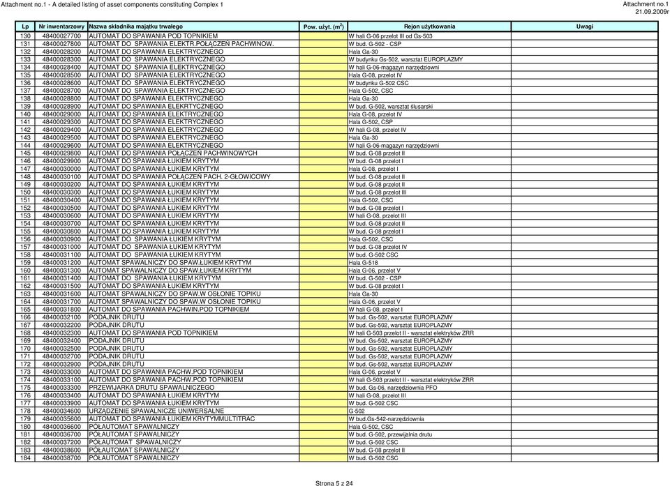 ELEKTRYCZNEGO W hali G-06-magazyn narzędziowni 135 48400028500 AUTOMAT DO SPAWANIA ELEKTRYCZNEGO Hala G-08, przelot IV 136 48400028600 AUTOMAT DO SPAWANIA ELEKTRYCZNEGO W budynku G-502 CSC 137