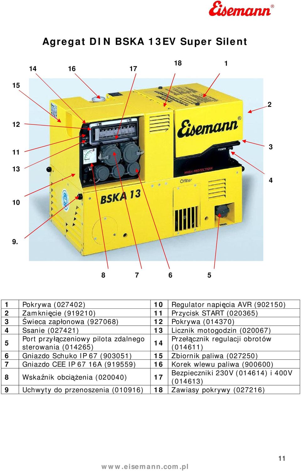 Przecznik regulacji obrotów 14 sterowania (014265) (014611) 6 Gniazdo Schuko IP 67 (903051) 15 Zbiornik paliwa (027250) 7 Gniazdo CEE IP 67 16A (919559) 16
