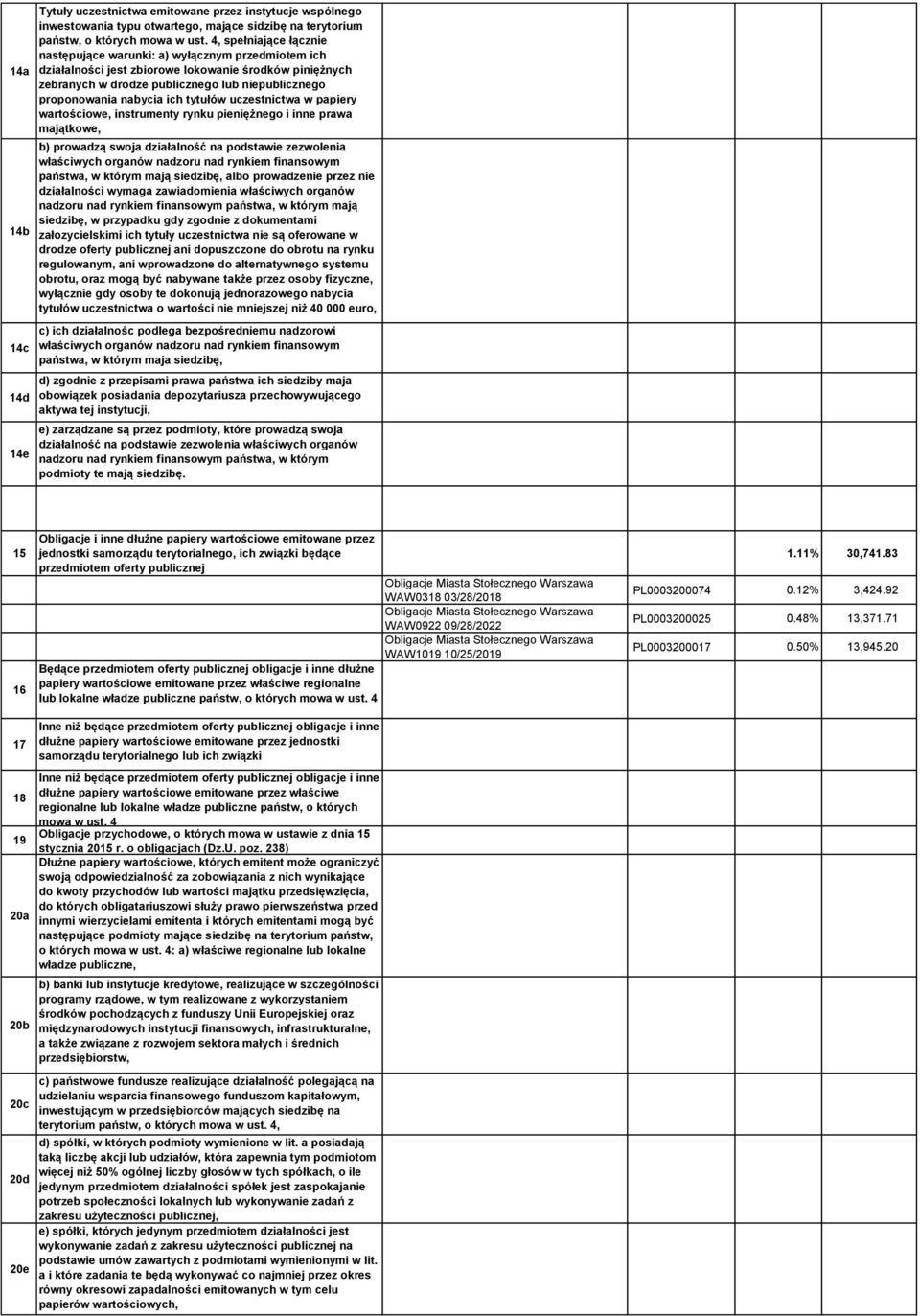 ich tytułów uczestnictwa w papiery wartościowe, instrumenty rynku pieniężnego i inne prawa majątkowe, b) prowadzą swoja działalność na podstawie zezwolenia państwa, w którym mają siedzibę, albo