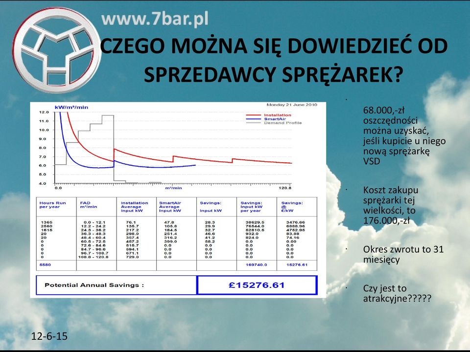 nową sprężarkę VSD Koszt zakupu sprężarki tej wielkości, to