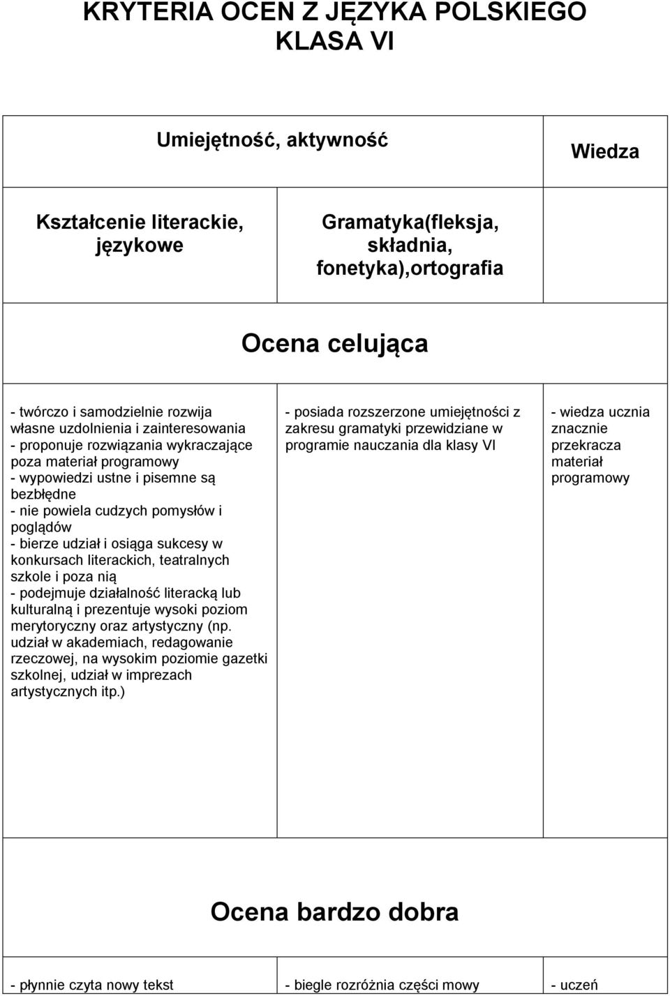 udział i osiąga sukcesy w konkursach literackich, teatralnych szkole i poza nią - podejmuje działalność literacką lub kulturalną i prezentuje wysoki poziom merytoryczny oraz artystyczny (np.