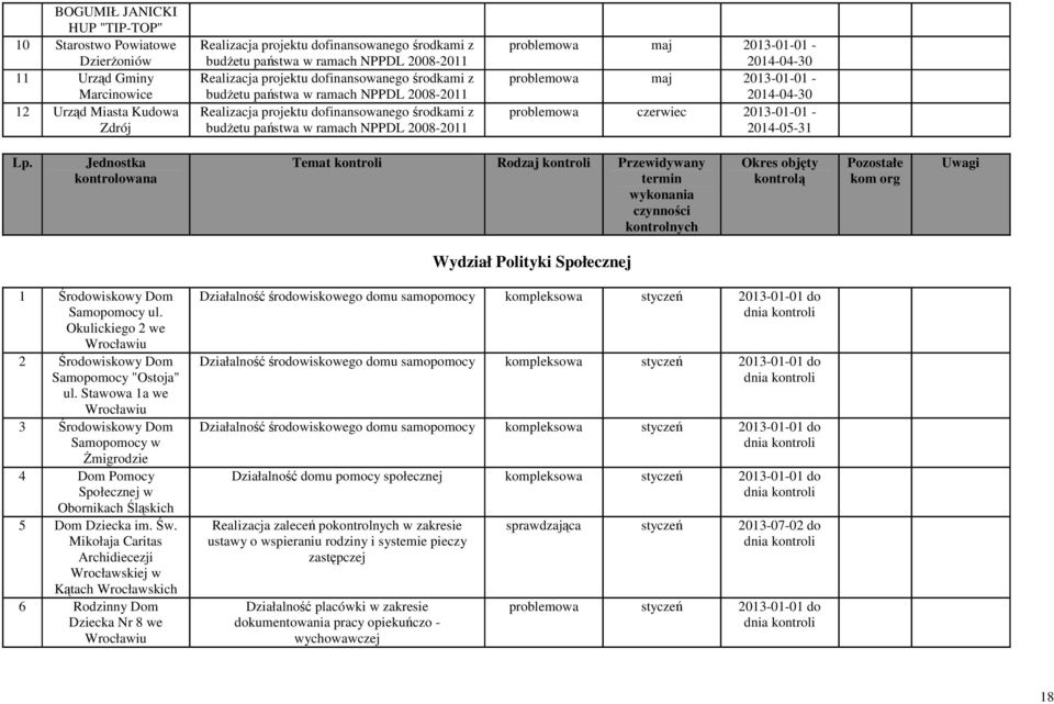 maj 2013-01-01-2014-04-30 problemowa maj 2013-01-01-2014-04-30 problemowa czerwiec 2013-01-01-2014-05-31 Lp.