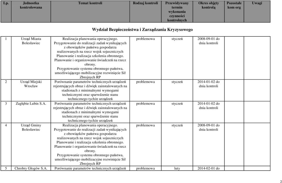 Przygotowanie do realizacji zadań wynikających z obowiązków państwa gospodarza realizowanych na rzecz wojsk sojuszniczych Planowanie i realizacja szkolenia obronnego.