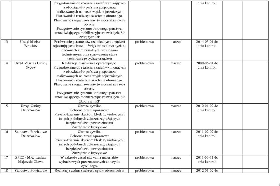 Przygotowanie systemu obronnego państwa, umożliwiającego mobilizacyjne rozwinięcie Sił Zbrojnych RP Porównanie parametrów technicznych urządzeń rejestrujących obraz i dźwięk zainstalowanych na