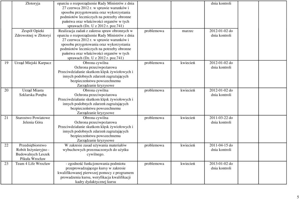 741) Realizacja zadań z zakresu spraw obronnych w oparciu o rozporządzenie Rady Ministrów z dnia 27 czerwca 2012 r.