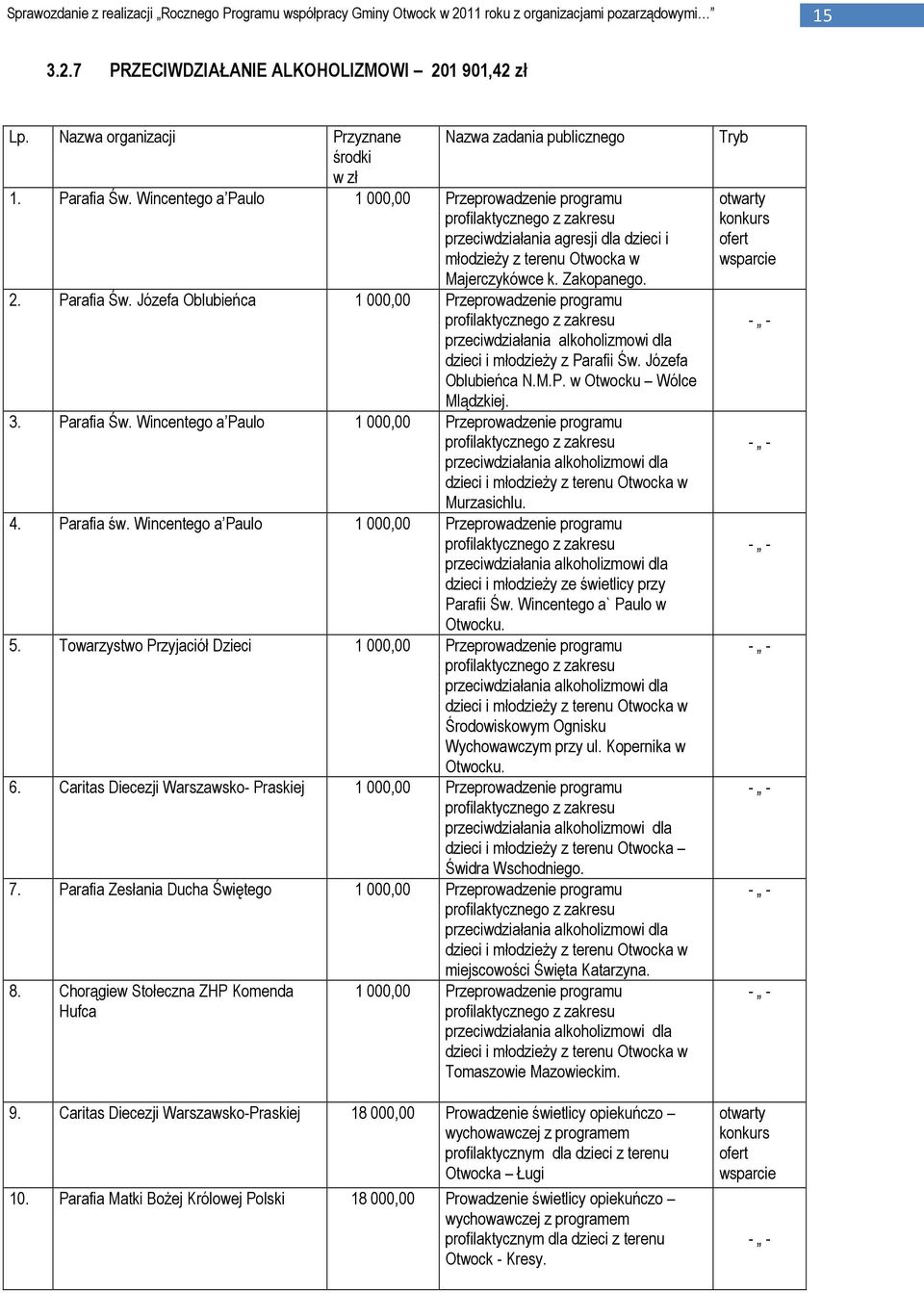 Józefa Oblubieńca 1 000,00 Przeprowadzenie programu dzieci i młodzieży z Parafii Św. Józefa Oblubieńca N.M.P. w Otwocku Wólce Mlądzkiej. 3. Parafia Św.