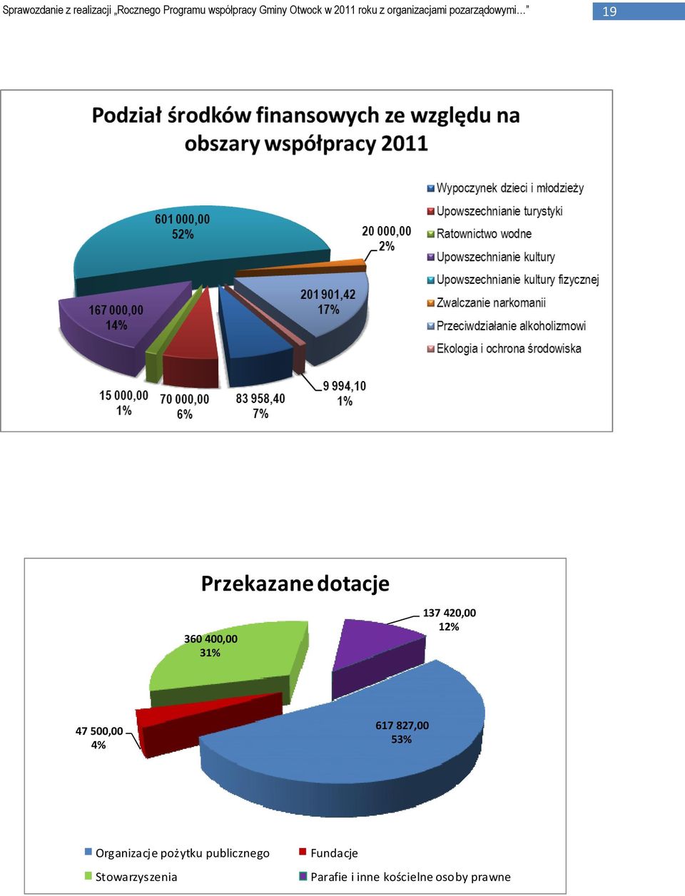 Organizacje pożytku publicznego