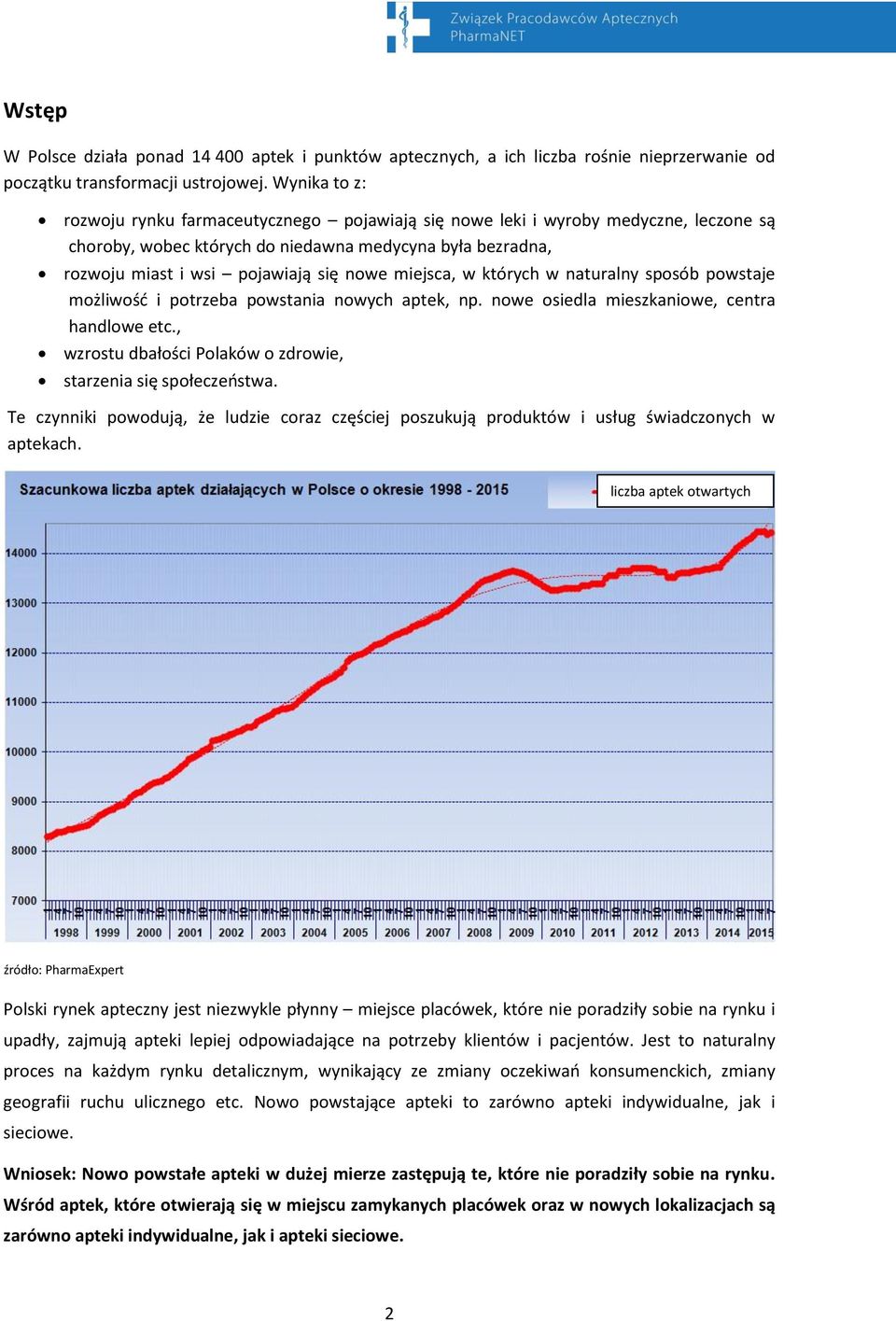 miejsca, w których w naturalny sposób powstaje możliwość i potrzeba powstania nowych aptek, np. nowe osiedla mieszkaniowe, centra handlowe etc.