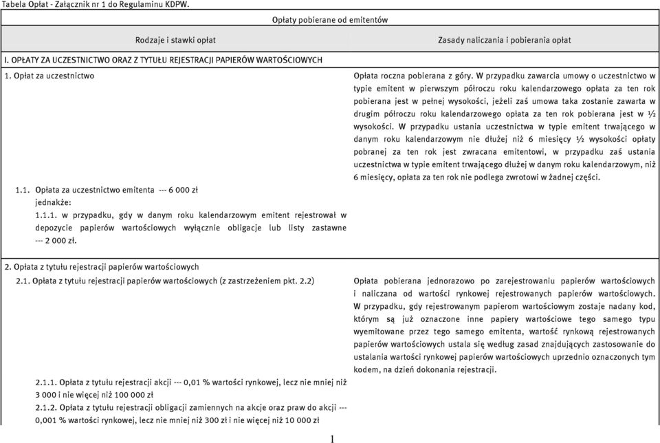 Opłat za uczestnictwo 1.1. Opłata za uczestnictwo emitenta --- 6 000 zł 1.1.1. w przypadku, gdy w danym roku kalendarzowym emitent rejestrował w depozycie papierów wartościowych wyłącznie obligacje lub listy zastawne --- 2 000 zł.