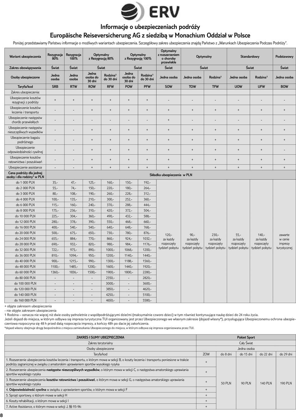 Wariant Rezygnacja 80% Rezygnacja 100% Optymalny z Rezygnacją 80% Optymalny z Rezygnacją 100% Optymalny z rozszerzeniem o choroby przewlekłe Optymalny Standardowy Podstawowy Zakres obowiązywania