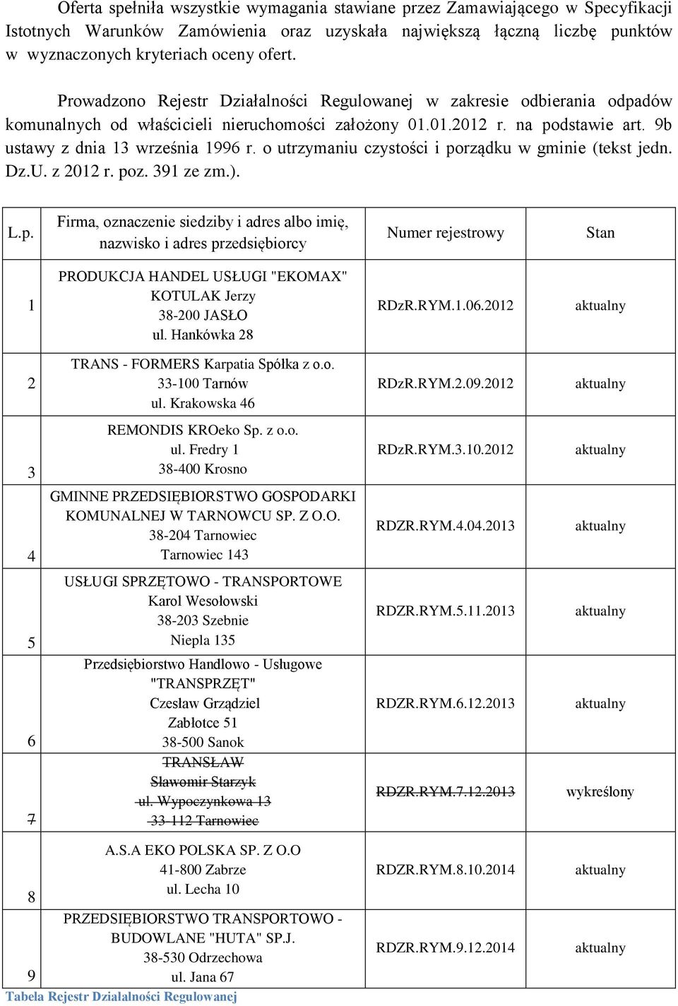 o utrzymaniu czystości i porządku w gminie (tekst jedn. Dz.U. z 2012 r. poz. 391 ze zm.). L.p. Firma, oznaczenie siedziby i adres albo imię, nazwisko i adres przedsiębiorcy Numer rejestrowy Stan 1 PRODUKCJA HANDEL USŁUGI "EKOMAX" KOTULAK Jerzy 38-200 JASŁO ul.