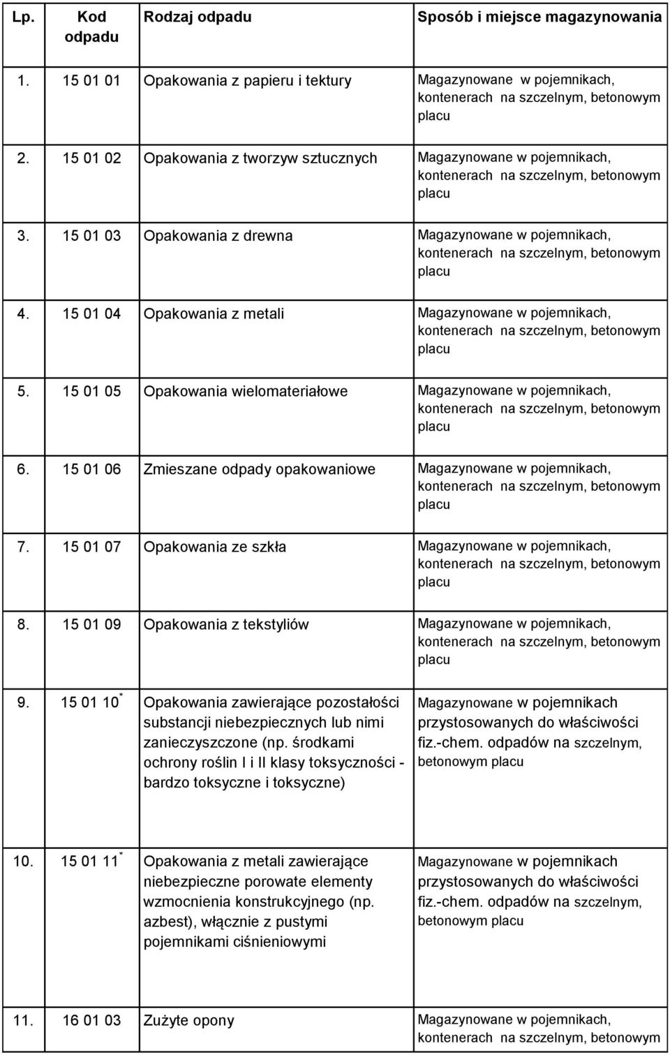 15 01 10 * Opakowania zawierające pozostałości substancji niebezpiecznych lub nimi zanieczyszczone (np.