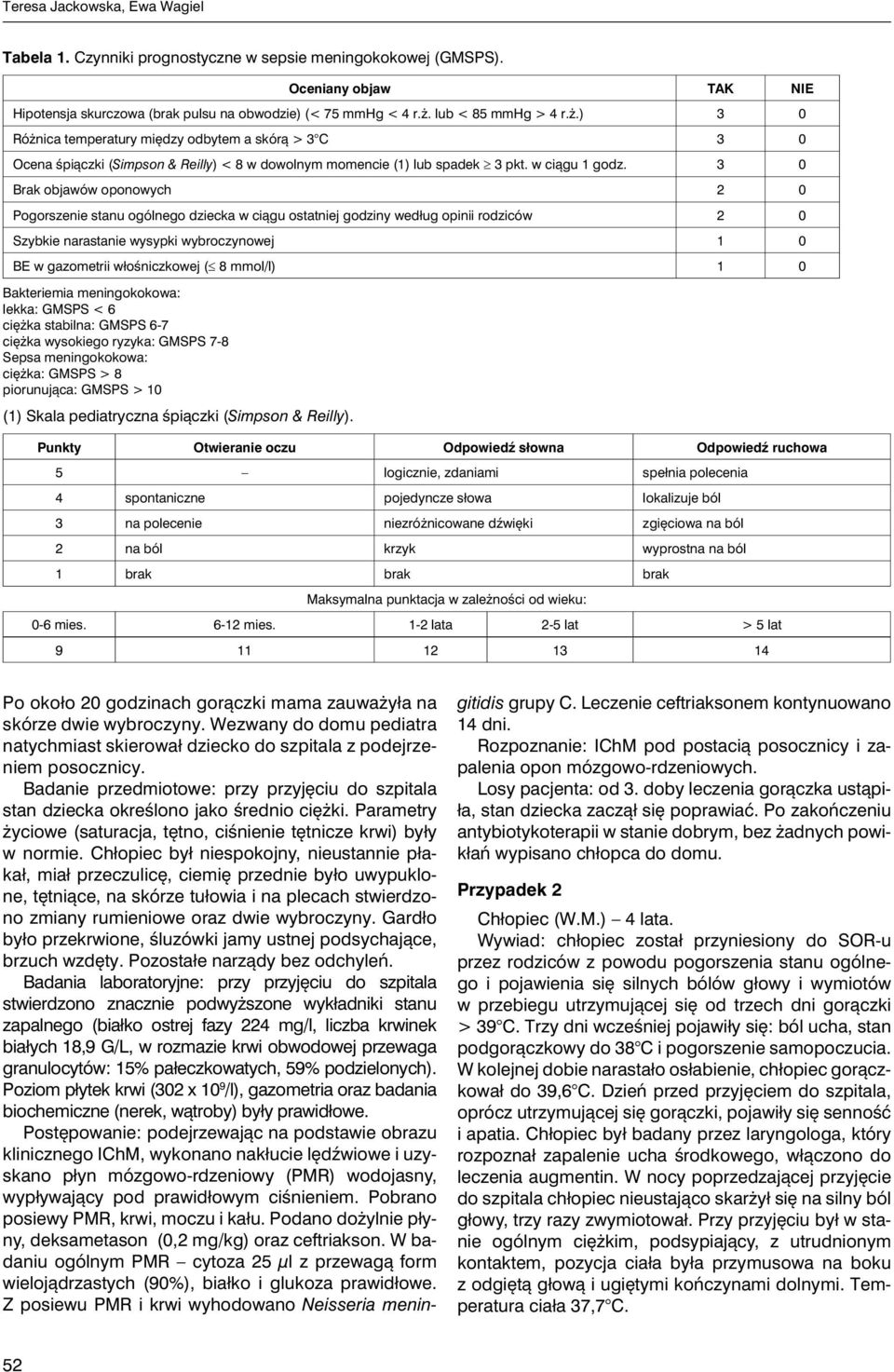 3 0 Brak objawów oponowych 2 0 Pogorszenie stanu ogólnego dziecka w ciągu ostatniej godziny według opinii rodziców 2 0 Szybkie narastanie wysypki wybroczynowej 1 0 BE w gazometrii włośniczkowej ( 8