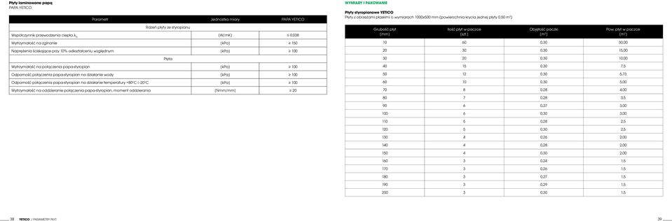 Wytrzymałość na połączenia papa-styropian [kpa] 100 Odporność połączenia papa-styropian na działanie wody [kpa] 100 Odporność połączenia papa-styropian na działanie temperatury +80 o C i -20 o C