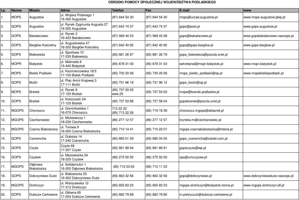 GOPS Brańsk 11. MGOPS Choroszcz 12. MGOPS Ciechanowiec 13. MGOPS Czarna Białostocka 14. GOPS Czeremcha 15. GOPS Czyże 16. GOPS Czyżew 17. MGOPS Dąbrowa Białostocka 18. GOPS Dobrzyniewo Duże 19.