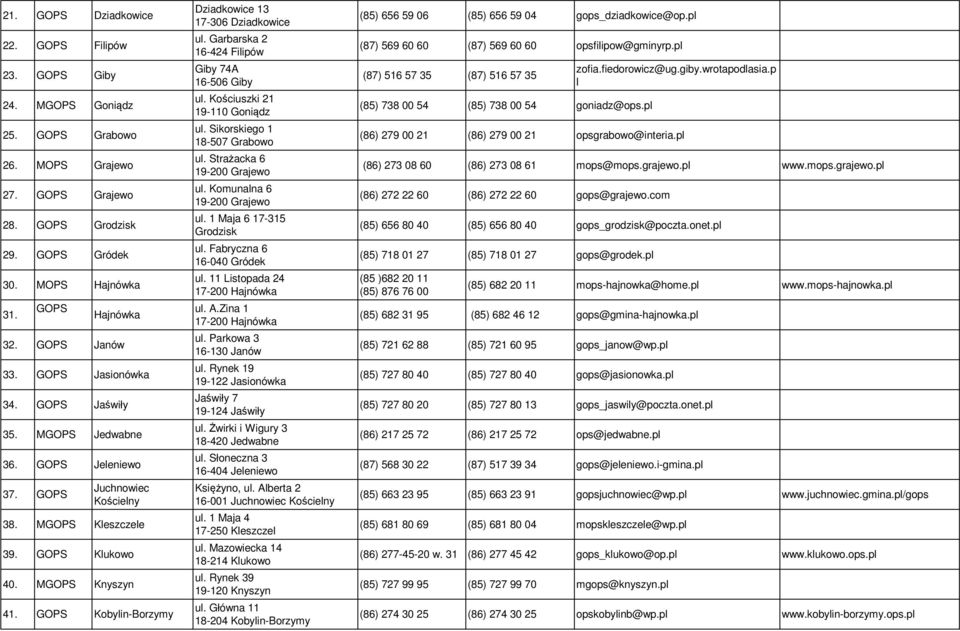 GOPS Kobylin-Borzymy Dziadkowice 13 17-306 Dziadkowice ul. Garbarska 2 16-424 Filipów Giby 74A 16-506 Giby ul. Kościuszki 21 19-110 Goniądz ul. Sikorskiego 1 18-507 Grabowo ul.