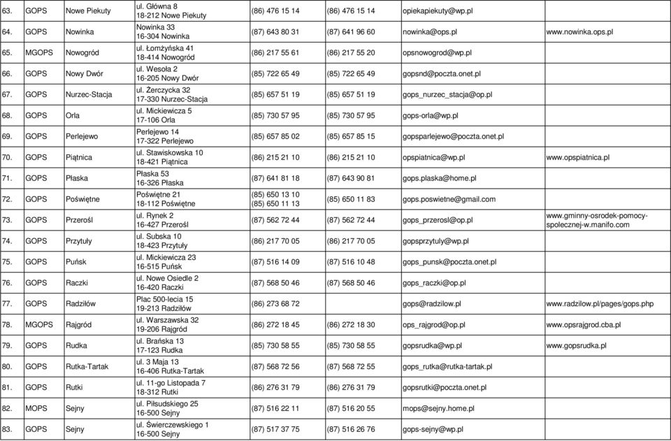 Główna 8 18-212 Nowe Piekuty Nowinka 33 16-304 Nowinka ul. Łomżyńska 41 18-414 Nowogród ul. Wesoła 2 16-205 Nowy Dwór ul. Żerczycka 32 17-330 Nurzec-Stacja ul.
