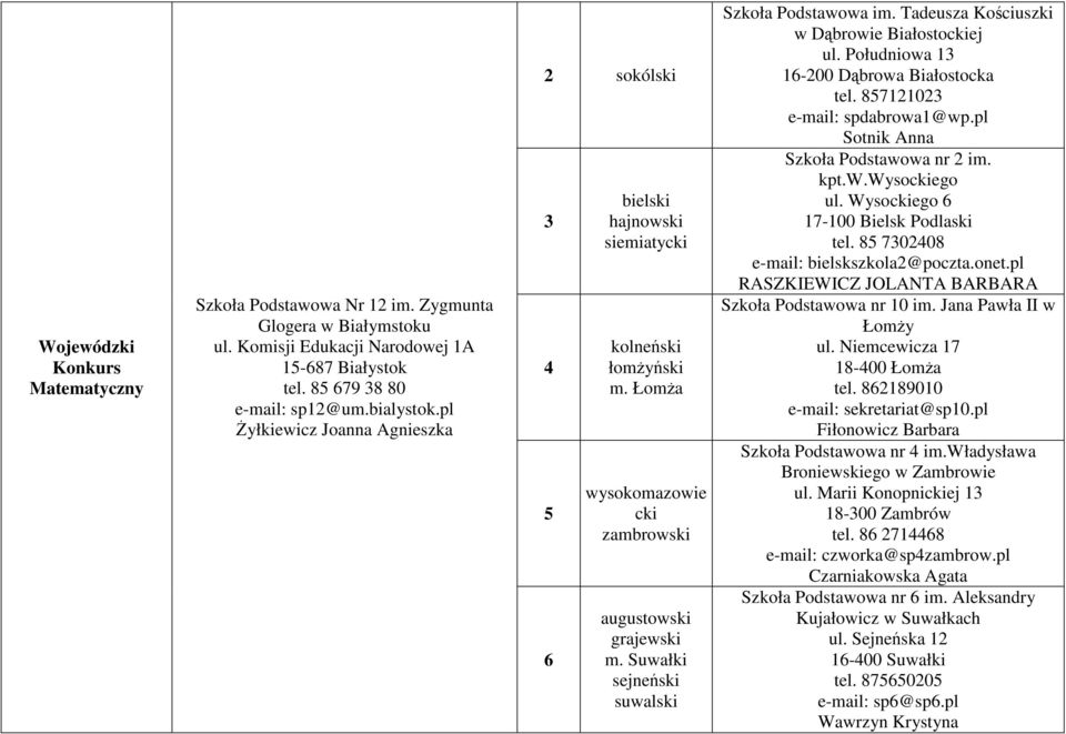 pl Sotnik Anna Szkoła Podstawowa nr 2 im. kpt.w.wysoego ul. Wysoego 6 7-00 Bielsk Podlaski tel. 85 702408 e-mail: bielskszkola2@poczta.onet.pl RASZKIEWICZ JOLANTA BARBARA Szkoła Podstawowa nr 0 im.