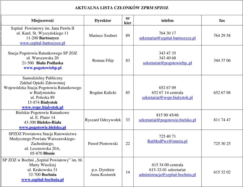 pl Roman Filip 83 343 47 35 343 40 68 sekretariat@pogotowiebp..pl 344 37 06 Samodzielny Publiczny Zakład Opieki Zdrowotnej w Białymstoku ul. Poleska 89 15-874 Białystok www.wspr.bialystok.