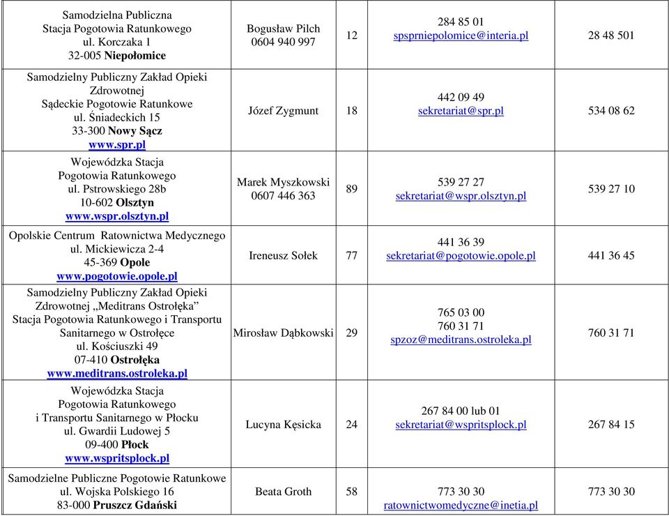 pl Marek Myszkowski 0607 446 363 89 539 27 27 sekretariat@wspr.olsztyn.pl 539 27 10 Opolskie Centrum Ratownictwa Medycznego ul. Mickiewicza 2-4 45-369 Opole www.pogotowie.opole.