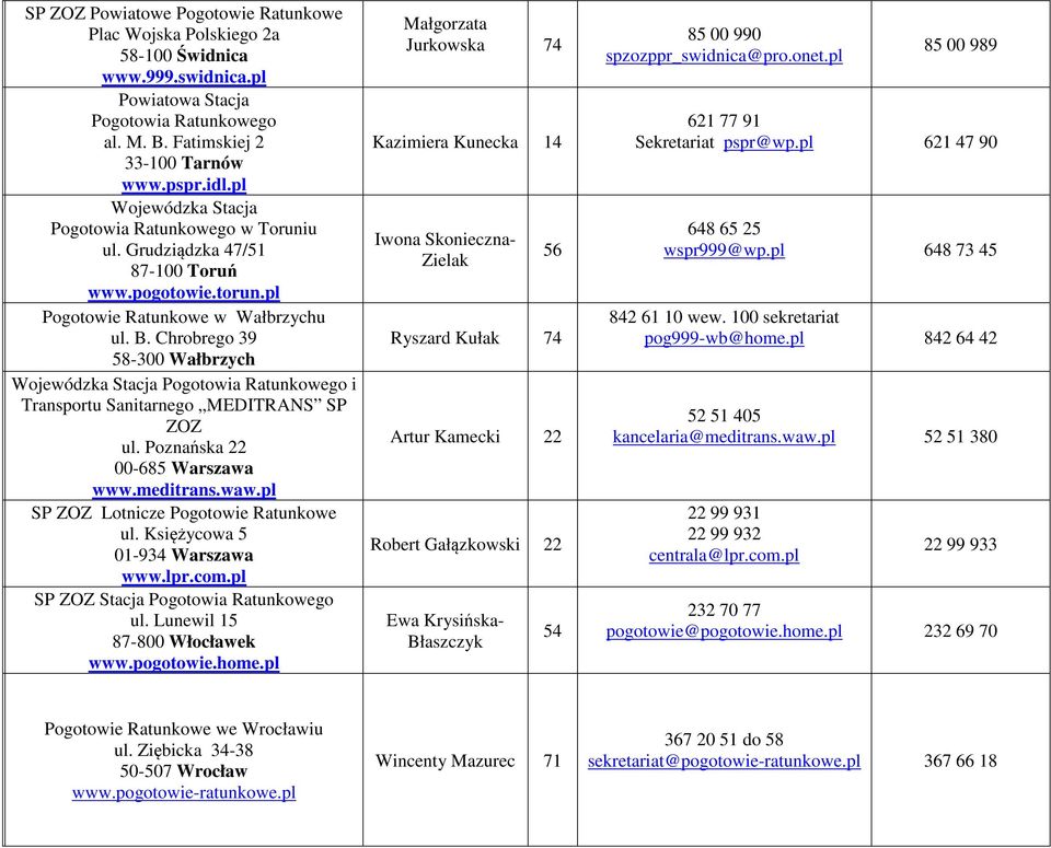 Poznańska 22 00-685 Warszawa www.meditrans.waw.pl SP ZOZ Lotnicze Pogotowie Ratunkowe ul. Księżycowa 5 01-934 Warszawa www.lpr.com.pl SP ZOZ Stacja ul. Lunewil 15 87-800 Włocławek www.pogotowie.home.