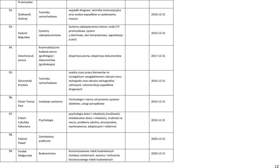 Dziechciaruk Janusz Kryminalistyczne badanie pisma (grafologia) i dokumentów (grafoskopia) ekspertyza pisma, ekspertyza dokumentów 95.