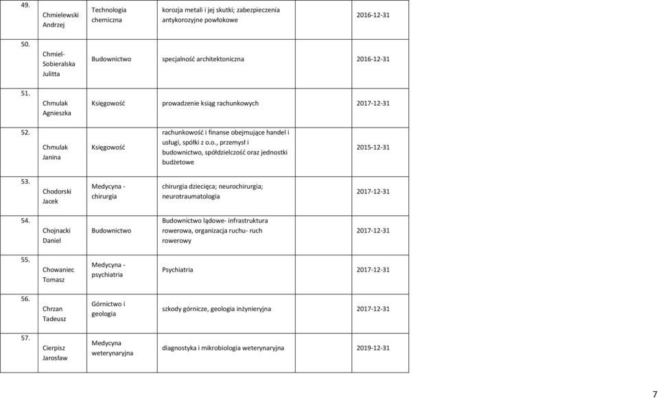 Chmulak Janina Księgowośd rachunkowośd i finanse obejmujące handel i usługi, spółki z o.o., przemysł i budownictwo, spółdzielczośd oraz jednostki budżetowe 2015-12-31 53.