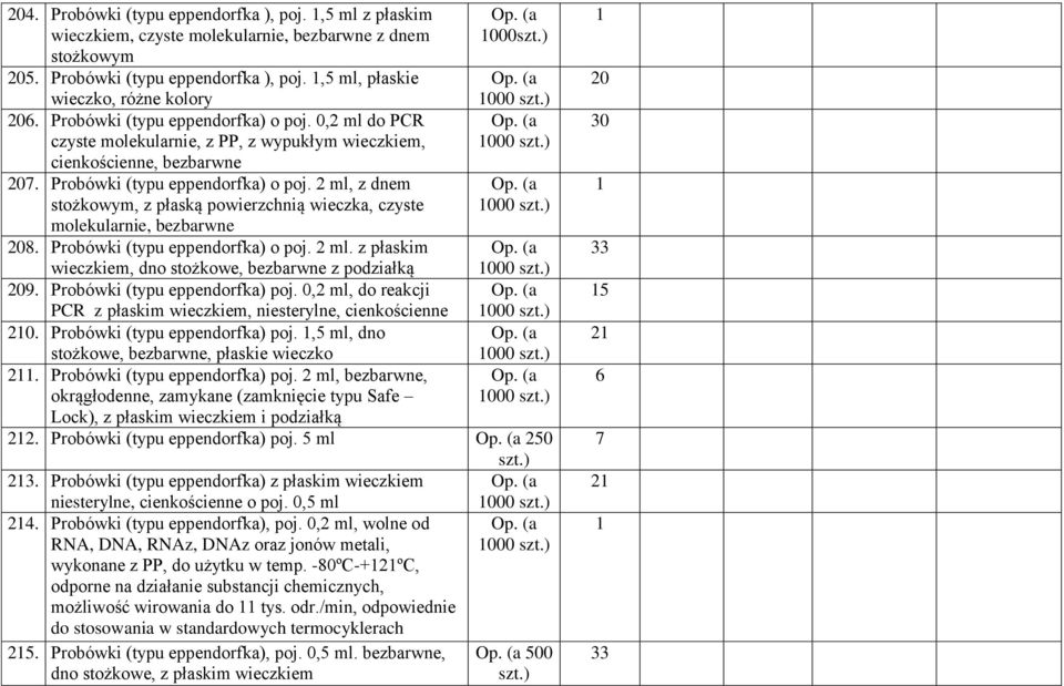 ml, z dnem stożkowym, z płaską powierzchnią wieczka, czyste molekularnie, bezbarwne 08. Probówki (typu eppendorfka) o poj. ml. z płaskim wieczkiem, dno stożkowe, bezbarwne z podziałką 09.