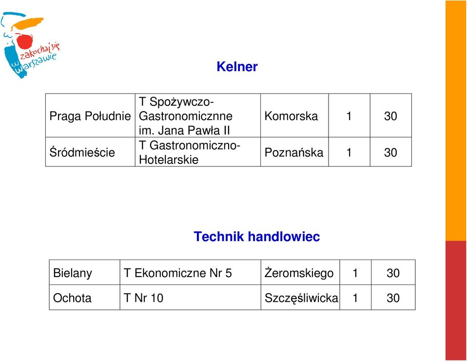 Jana Pawła II T Gastronomiczno- Hotelarskie Komorska 1 30