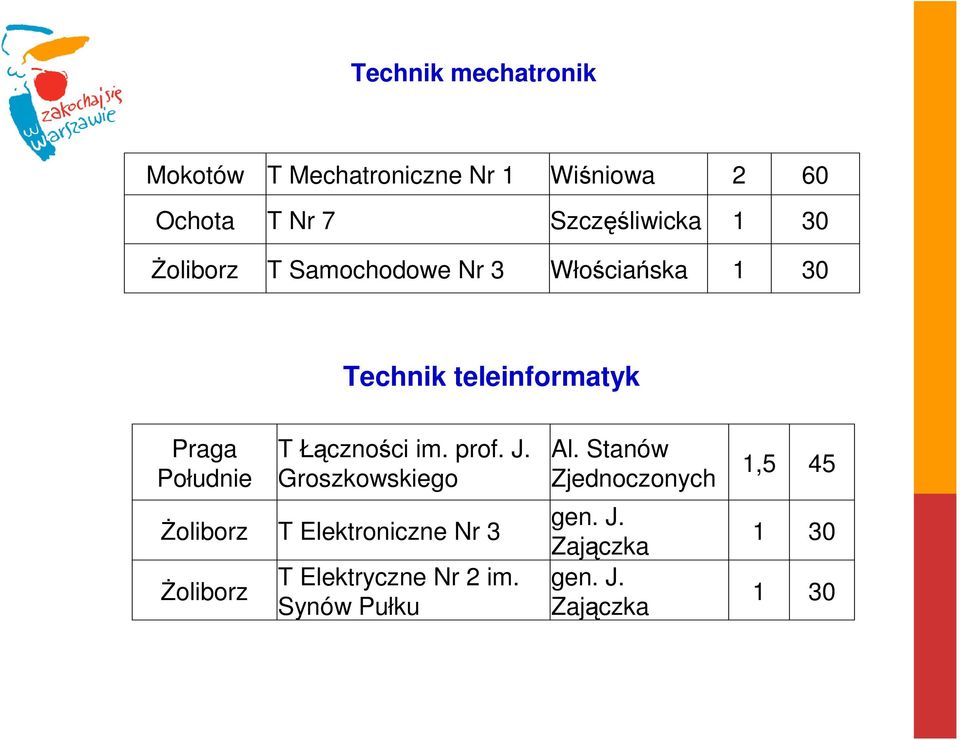 Łączności im. prof. J.