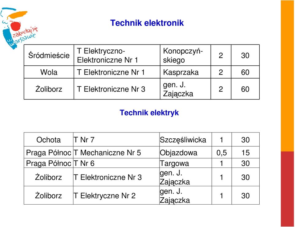 Zajączka Technik elektryk 2 60 Ochota T Nr 7 Szczęśliwicka 1 30 Praga Północ T Mechaniczne Nr 5