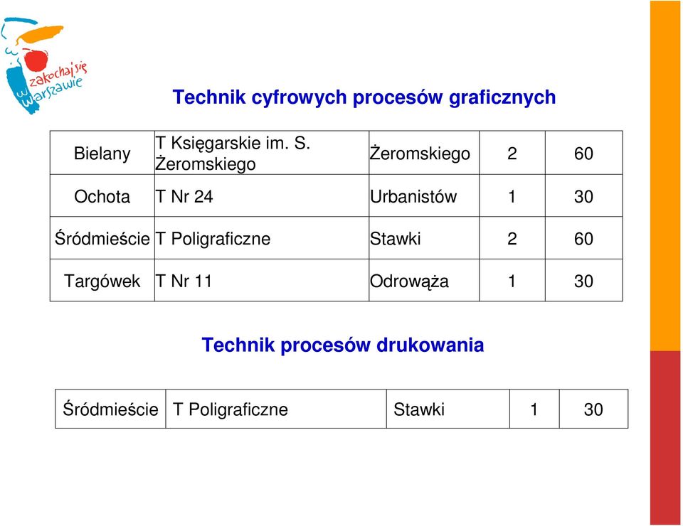 Śródmieście T Poligraficzne Stawki 2 60 Targówek T Nr 11 Odrowąża