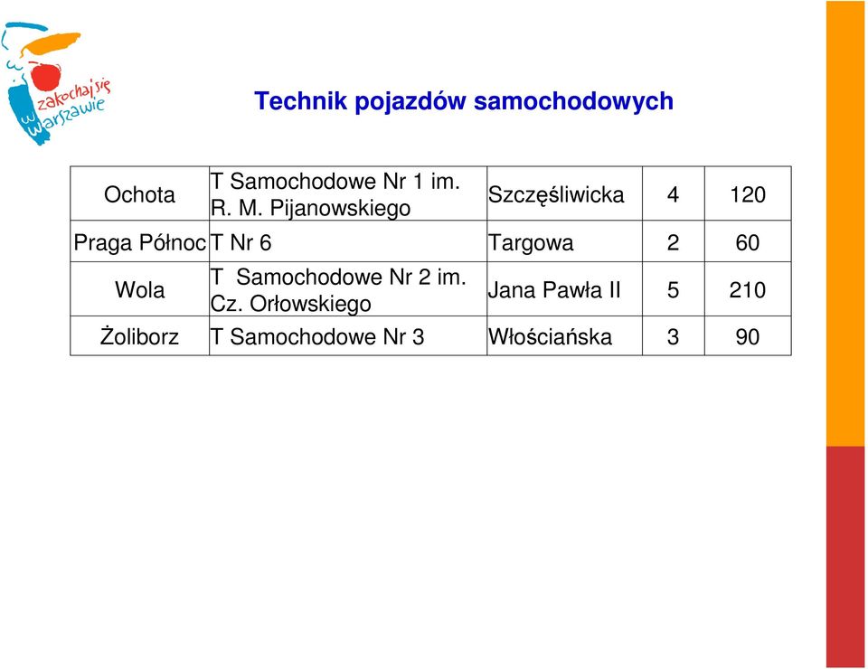 Targowa 2 60 Wola T Samochodowe Nr 2 im. Cz.