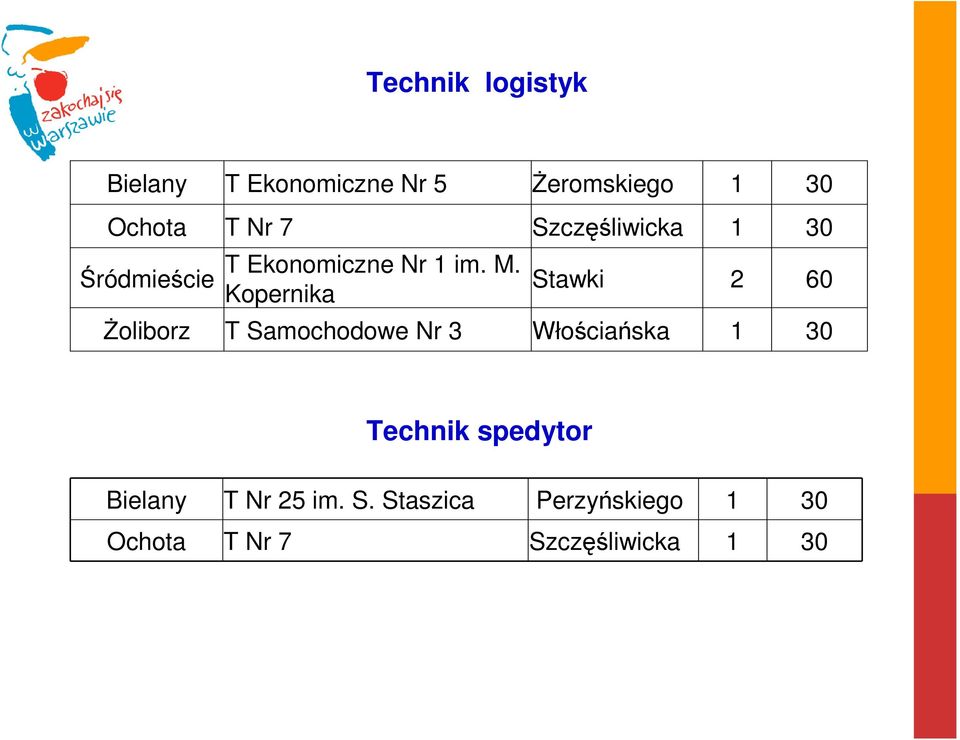 Kopernika Stawki 2 60 Żoliborz T Samochodowe Nr 3 Włościańska 1 30 Technik