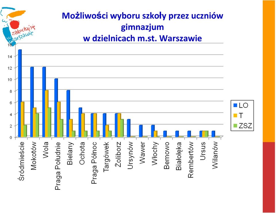 uczniów gimnazjum w