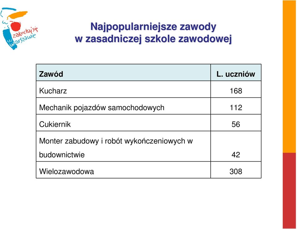 uczniów Kucharz 168 Mechanik pojazdów samochodowych