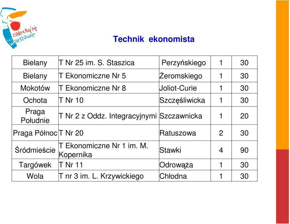 Joliot-Curie 1 30 Ochota T Nr 10 Szczęśliwicka 1 30 Praga Południe T Nr 2 z Oddz.