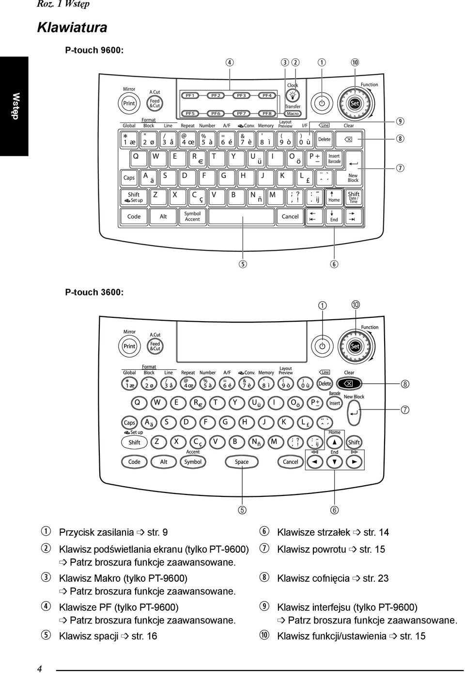 e Klawisz akro (tylko PT-9600) Patrz broszura funkcje zaawansowane. r Klawisze PF (tylko PT-9600) Patrz broszura funkcje zaawansowane.