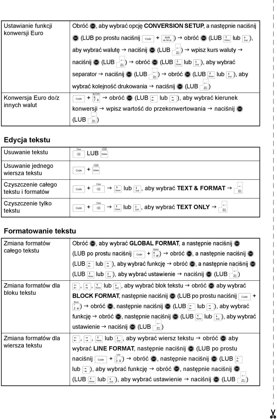 walut d + 7 obróć r (LUB j lub k), aby wybrać kierunek konwersji wpisz wartość do przekonwertowania naciśnij r (LUB n) Edycja tekstu Usuwanie tekstu Usuwanie jednego wiersza tekstu Czyszczenie całego