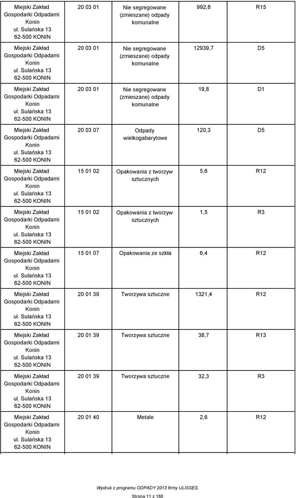 13 62-500 KONIN Miejski Zakład Gospodarki Odpadami Konin ul.