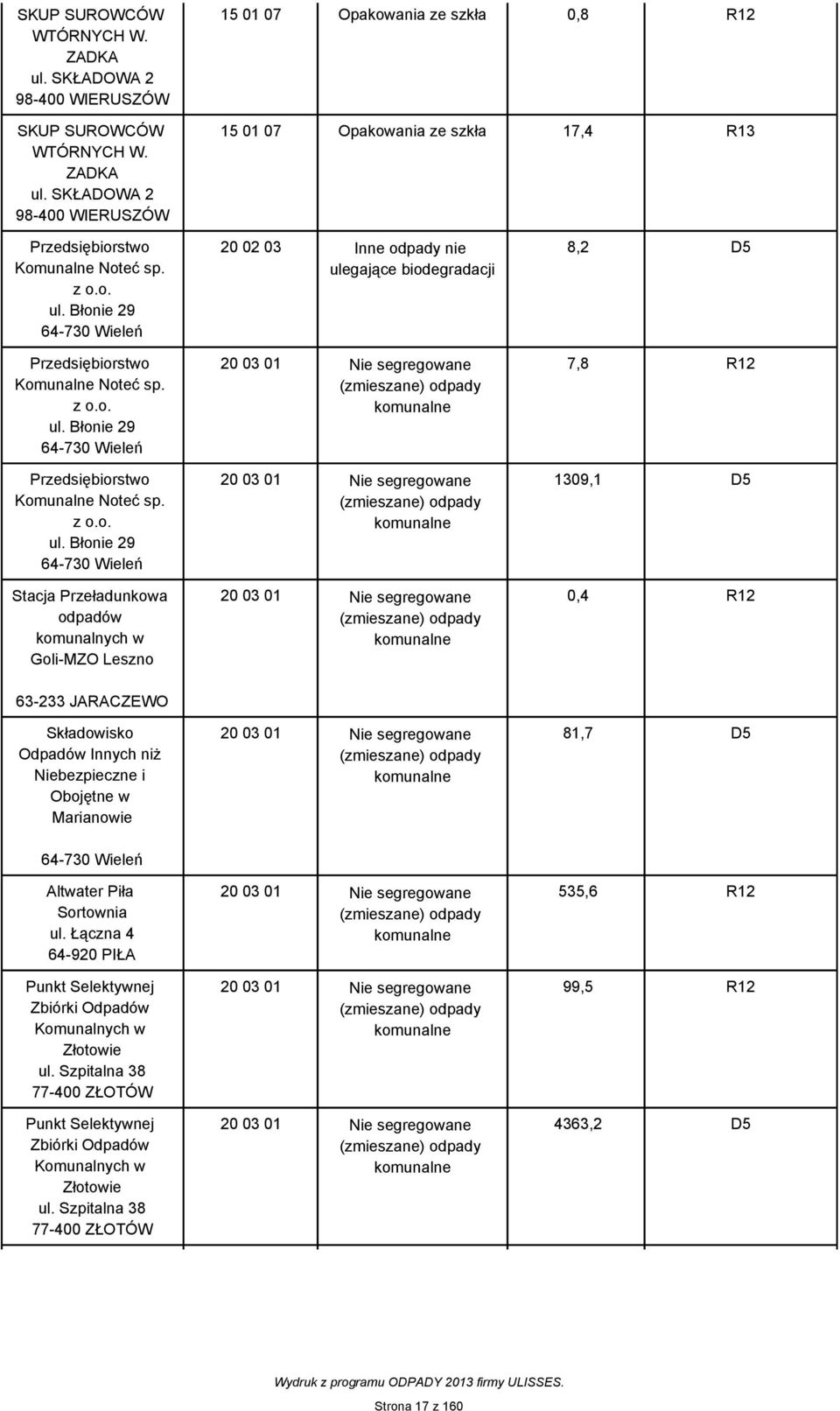 Błonie 29 64-730 Wieleń Przedsiębiorstwo Komunalne Noteć sp.  Błonie 29 64-730 Wieleń Przedsiębiorstwo Komunalne Noteć sp.