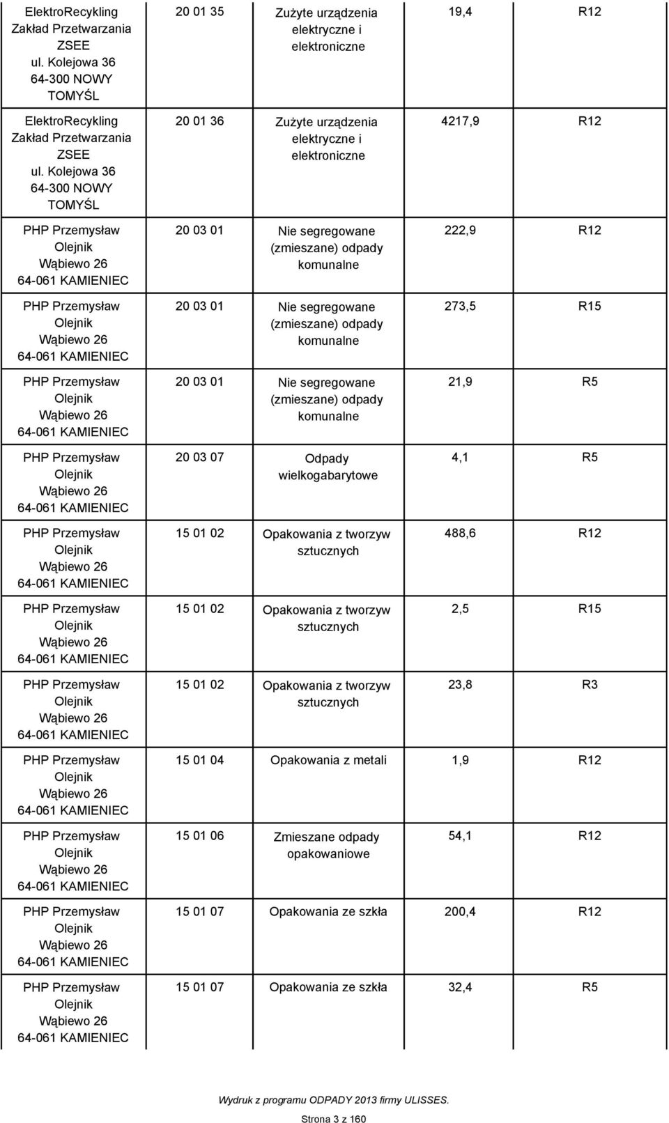 Olejnik Wąbiewo 26 64-061 KAMIENIEC PHP Przemysław Olejnik Wąbiewo 26 64-061 KAMIENIEC PHP Przemysław Olejnik Wąbiewo 26 64-061 KAMIENIEC PHP Przemysław Olejnik Wąbiewo 26 64-061 KAMIENIEC 20 01 35